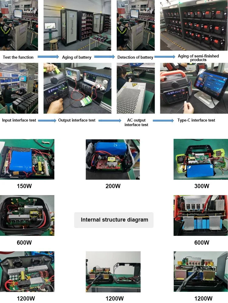 600W AC Output Portable Power Supply Emergency Energy Storage Multi-Functional Power Station