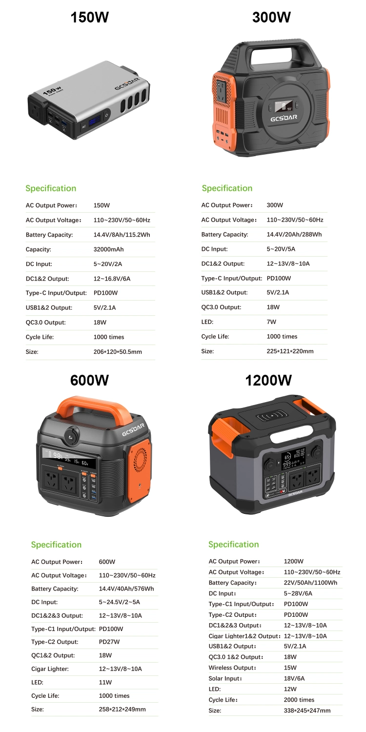 600W AC Output Portable Power Supply Emergency Energy Storage Multi-Functional Power Station