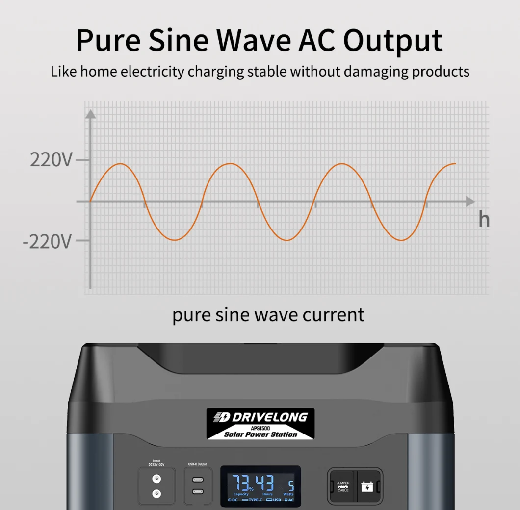 Portable Power Station Backup Lithium Battery 110V 220V 1500W Pure Sine Wave AC Outlet Solar Generator for Outdoors Camping