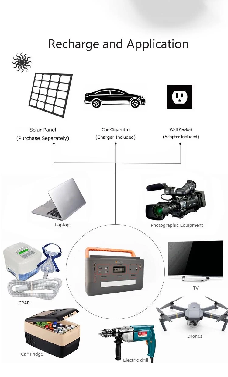 500W Solar & Home & Car Charging 5/12/24/110/230V Camping Solar Power Bank for Outdoor Picnic off Grid Solar System