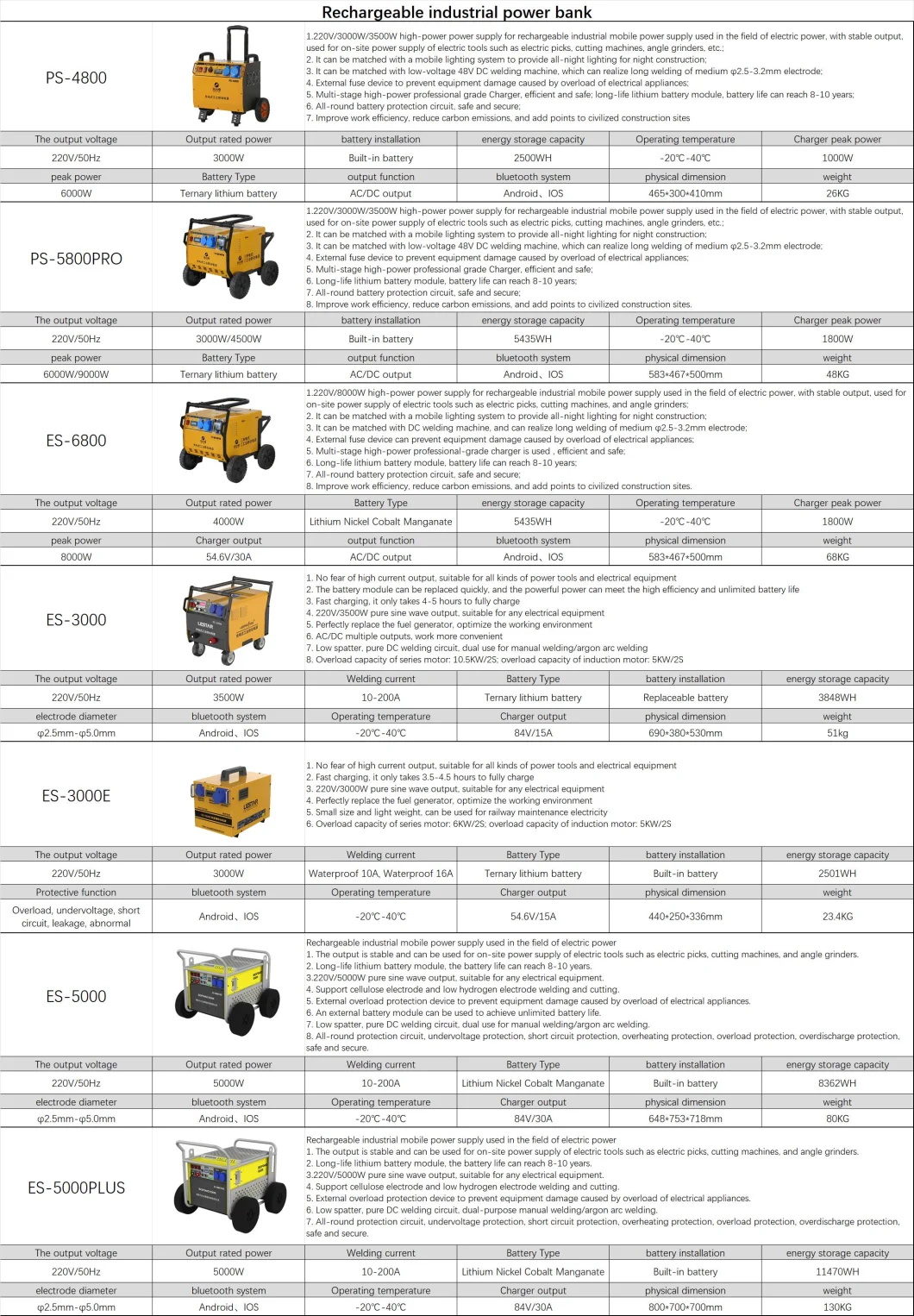 5000W Trolley Case Lithium Battery Bank Generator Portable Power Station